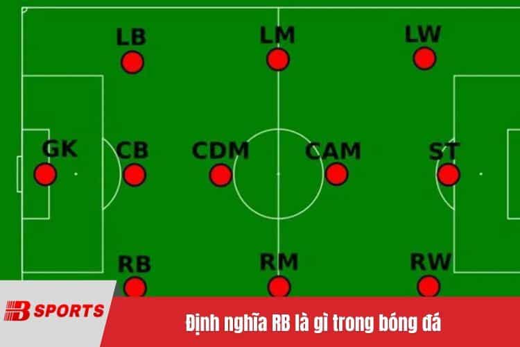Định nghĩa RB là gì trong bóng đá